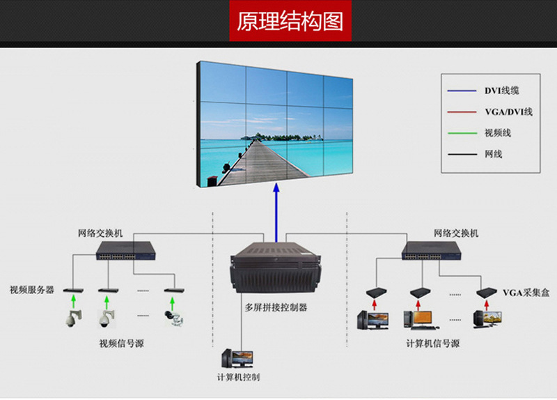 lcd液晶拼接屏与led显示屏dlp拼接屏三种大屏技术的区别